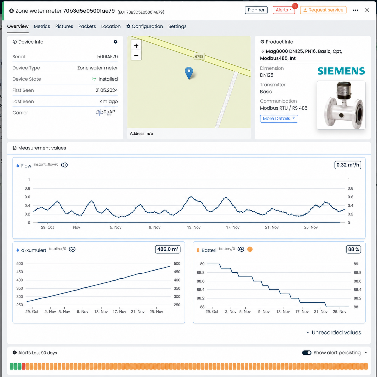 Siemens MAG8000 device in Divako with illustrative flow, totalizer and battery charts.