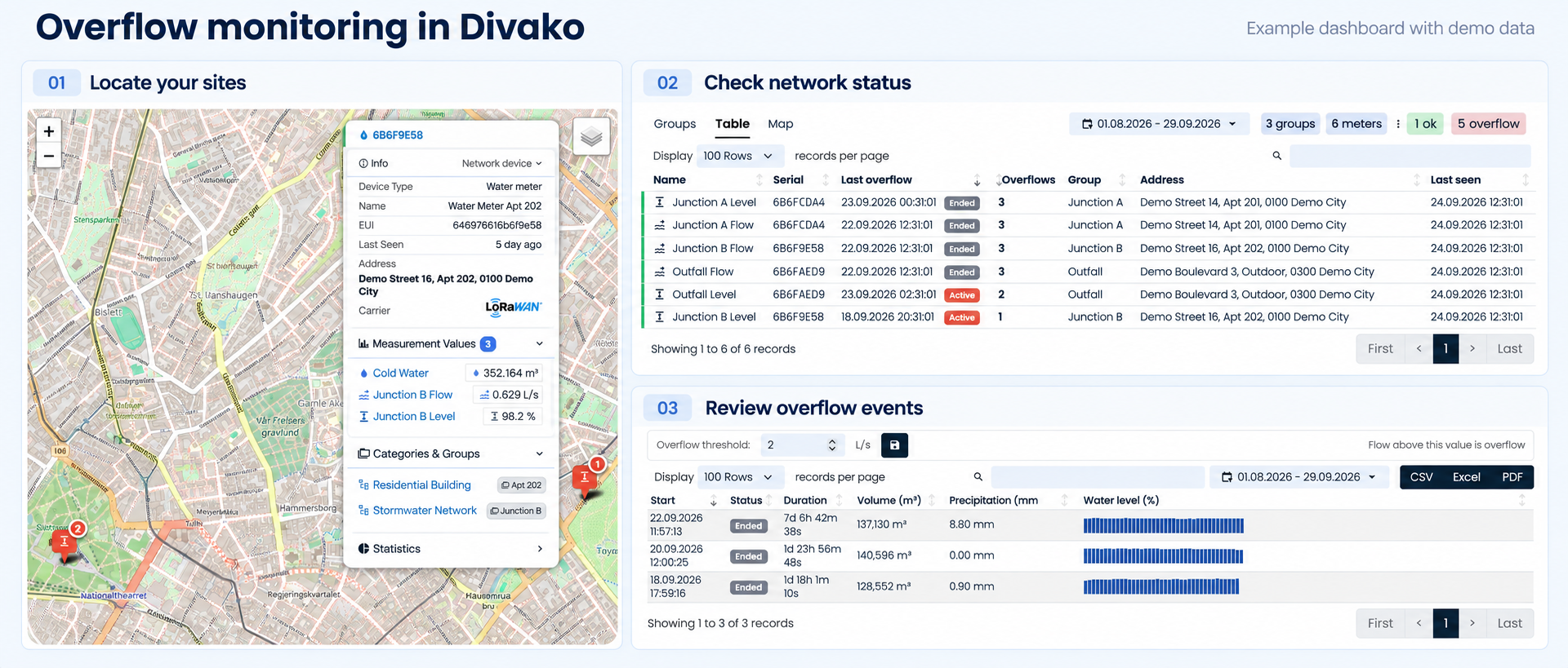 Divako overflow monitoring overview showing site locations on a map, network status and an overflow event log with duration, volume, precipitation and water level.